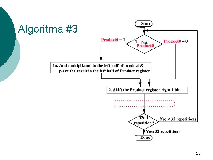 Algoritma #3 11 