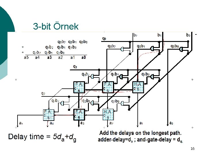 3 -bit Örnek 16 