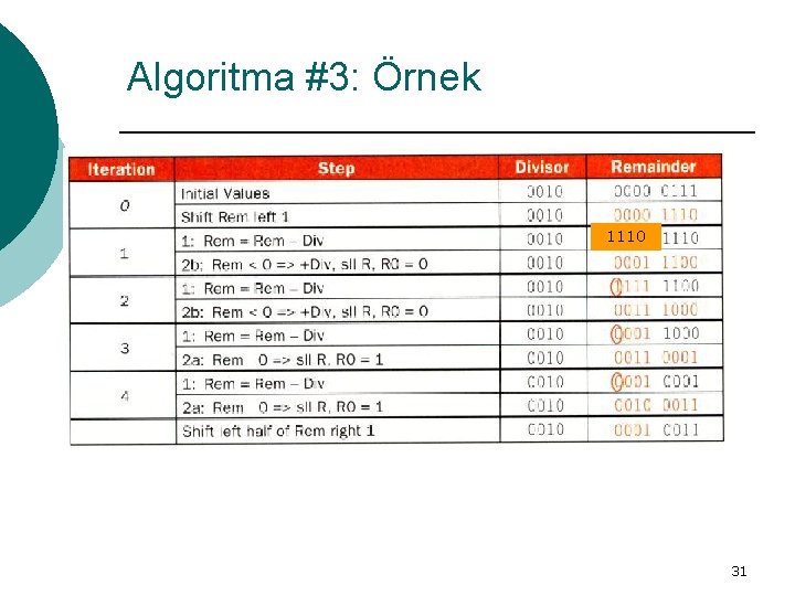 Algoritma #3: Örnek 1110 31 