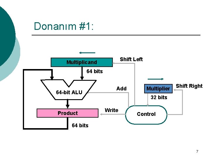 Donanım #1: Shift Left Multiplicand 64 bits 64 -bit ALU Product Add Multiplier Shift