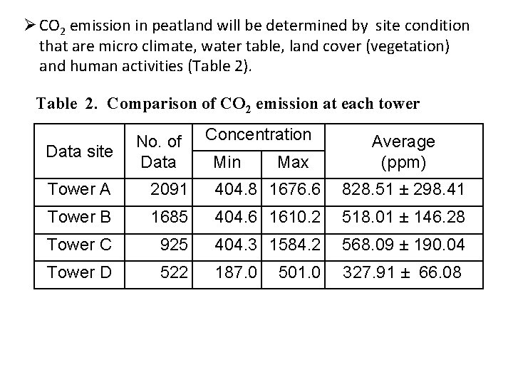 Ø CO 2 emission in peatland will be determined by site condition that are
