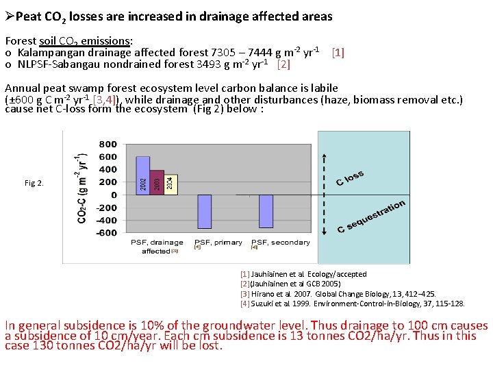 ØPeat CO 2 losses are increased in drainage affected areas Forest soil CO 2