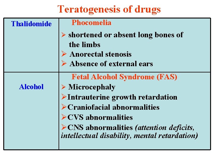 Teratogenesis of drugs Thalidomide Phocomelia Ø shortened or absent long bones of the limbs