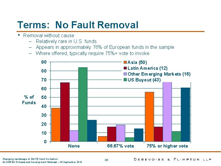 Terms: No Fault Removal • Removal without cause – Relatively rare in U. S.