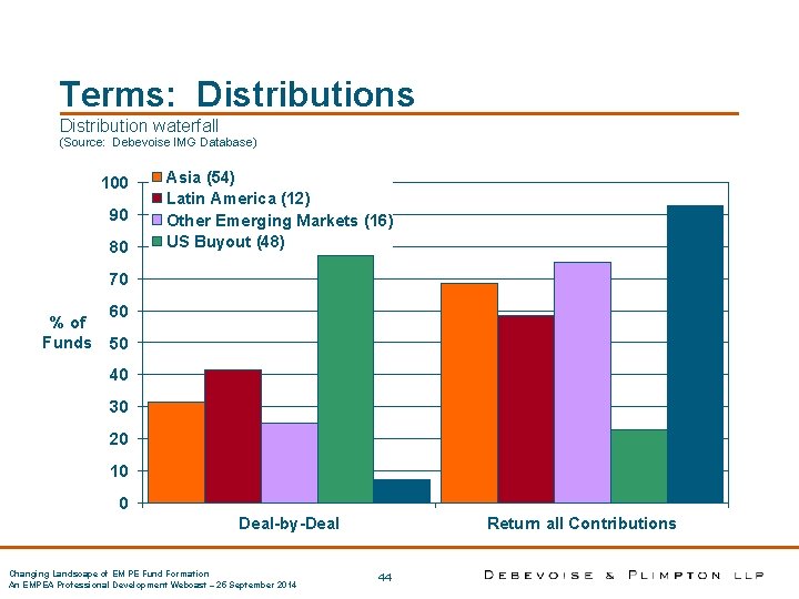 Terms: Distributions Distribution waterfall (Source: Debevoise IMG Database) 100 90 80 Asia (54) Latin