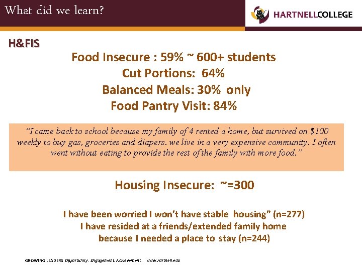 What did we learn? H&FIS Food Insecure : 59% ~ 600+ students Cut Portions: