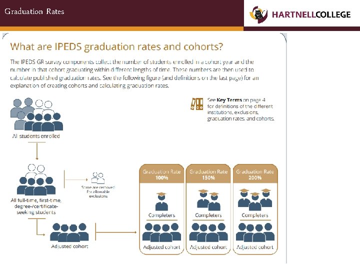 Graduation Rates GROWING LEADERS Opportunity. Engagement. Achievement. www. hartnell. edu 