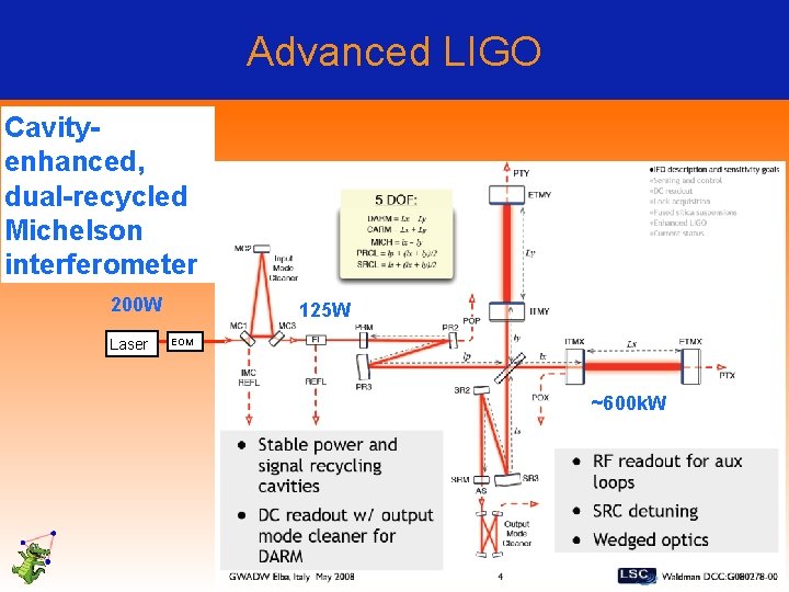 Advanced LIGO Cavityenhanced, dual-recycled Michelson interferometer 200 W Laser 125 W EOM ~600 k.