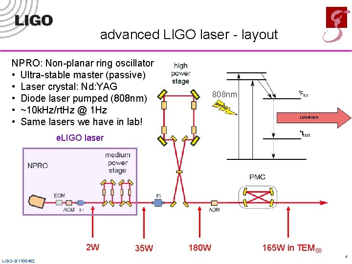 advanced LIGO laser - layout NPRO: Non-planar ring oscillator • Ultra-stable master (passive) •