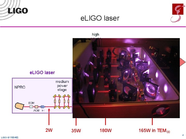 e. LIGO laser 808 nm e. LIGO laser 2 W LIGO-G 1100452 35 W