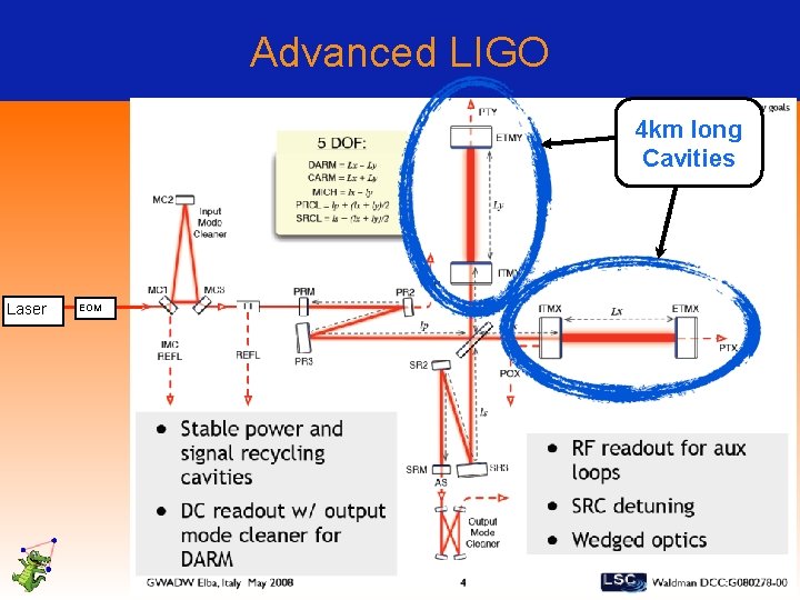 Advanced LIGO 4 km long Cavities Laser EOM G 1501193 3 