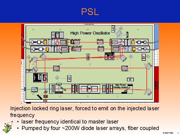 PSL Injection locked ring laser, forced to emit on the injected laser frequency •