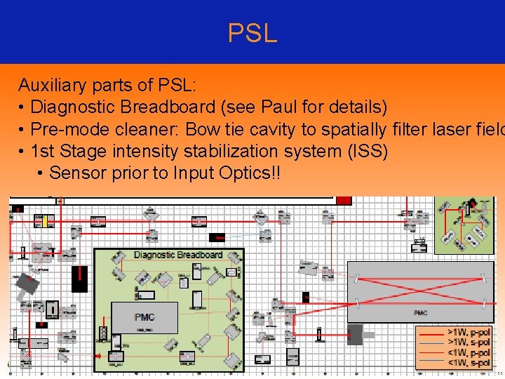 PSL Auxiliary parts of PSL: • Diagnostic Breadboard (see Paul for details) • Pre-mode
