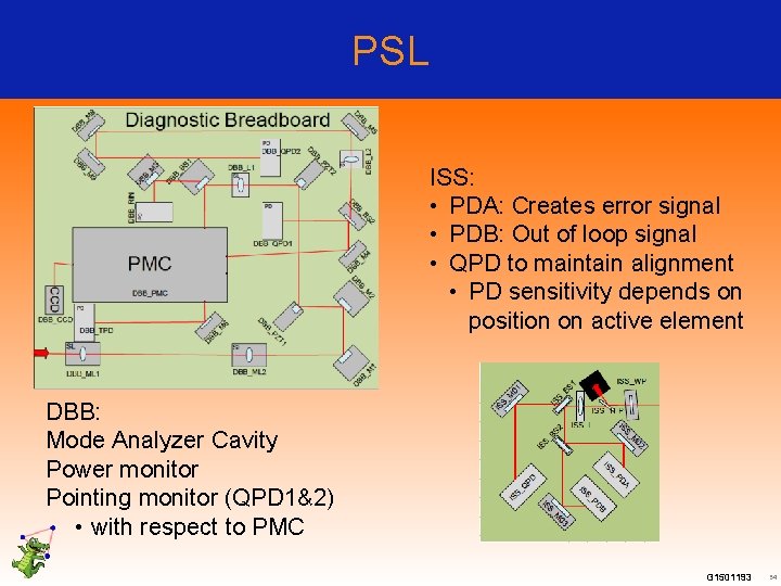 PSL ISS: • PDA: Creates error signal • PDB: Out of loop signal •