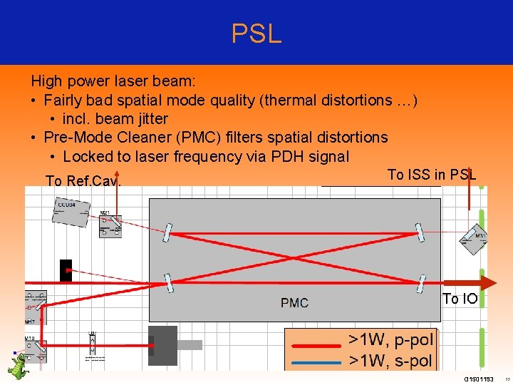 PSL High power laser beam: • Fairly bad spatial mode quality (thermal distortions …)