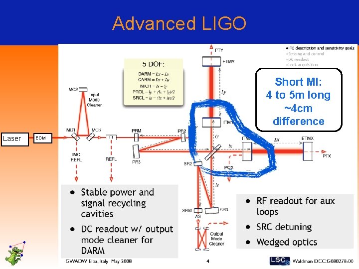 Advanced LIGO Short MI: 4 to 5 m long ~4 cm difference Laser EOM