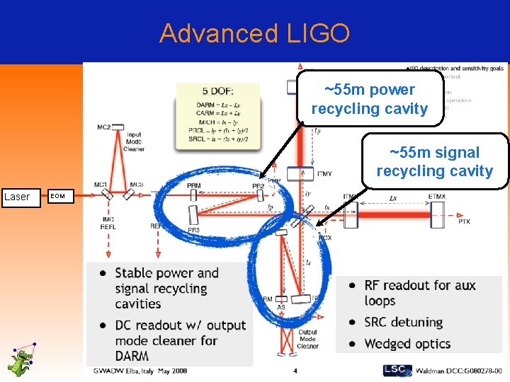 Advanced LIGO ~55 m power recycling cavity ~55 m signal recycling cavity Laser EOM