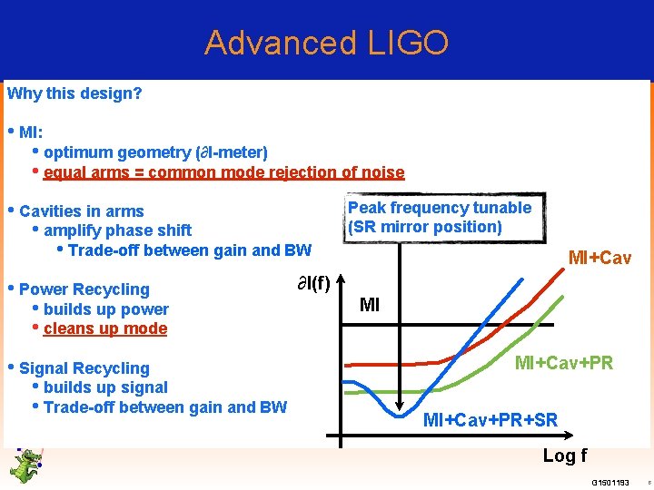 Advanced LIGO Why this design? • MI: • optimum geometry (∂l-meter) • equal arms
