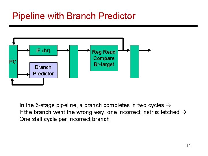 Pipeline with Branch Predictor IF (br) PC Branch Predictor Reg Read Compare Br-target In