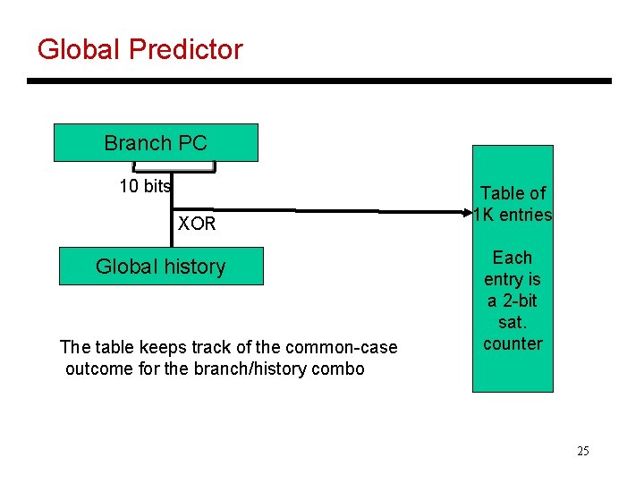 Global Predictor Branch PC 10 bits XOR Global history The table keeps track of