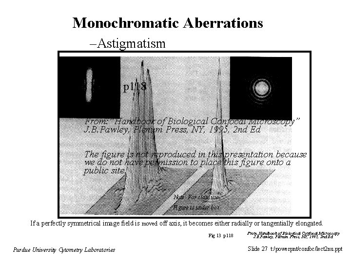 Monochromatic Aberrations –Astigmatism Fig 13 p 118 From: ”Handbook of Biological Confocal Microscopy” J.