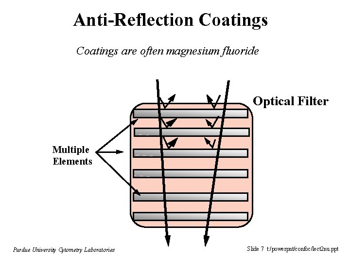 Anti-Reflection Coatings are often magnesium fluoride Optical Filter Multiple Elements Purdue University Cytometry Laboratories