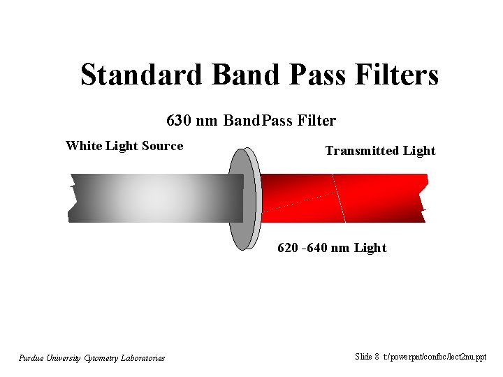 Standard Band Pass Filters 630 nm Band. Pass Filter White Light Source Transmitted Light