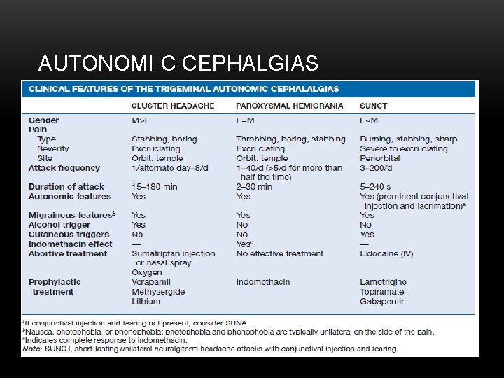 AUTONOMI C CEPHALGIAS 