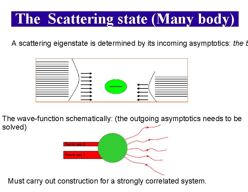 The Scattering state (Many body) A scattering eigenstate is determined by its incoming asymptotics: