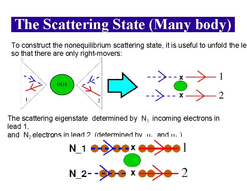 The Scattering State (Many body) To construct the nonequilibrium scattering state, it is useful