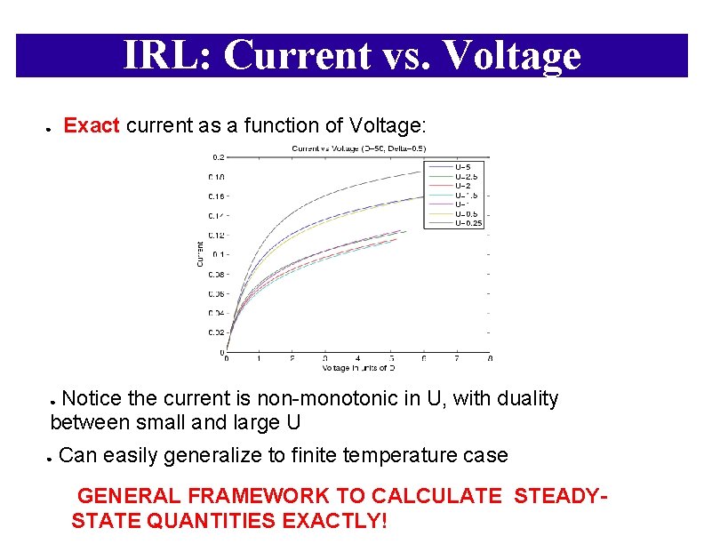 IRL: Current vs. Voltage ● Exact current as a function of Voltage: Notice the