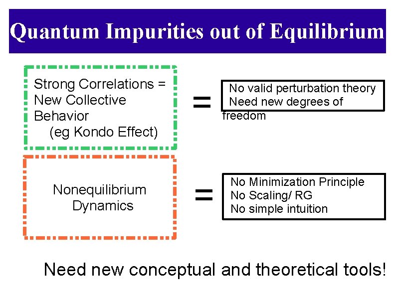 Quantum Impurities out of Equilibrium Strong Correlations = New Collective Behavior (eg Kondo Effect)