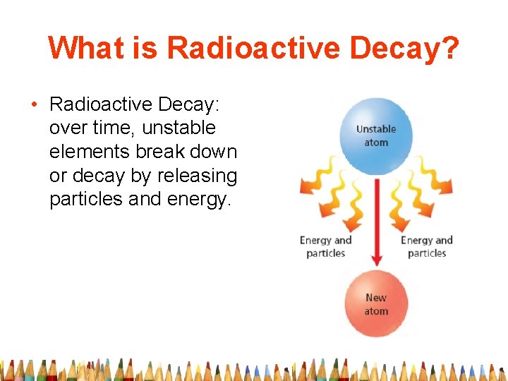 What is Radioactive Decay? • Radioactive Decay: over time, unstable elements break down or