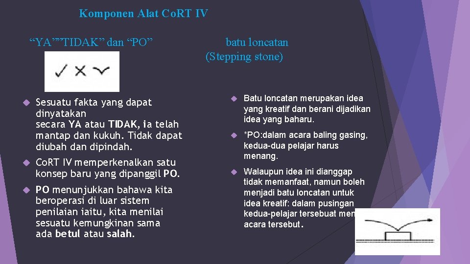 Komponen Alat Co. RT IV “YA””TIDAK” dan “PO” Sesuatu fakta yang dapat dinyatakan secara