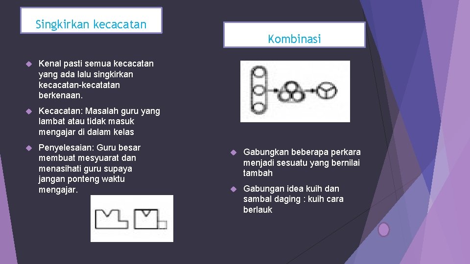 Singkirkan kecacatan Kombinasi Kenal pasti semua kecacatan yang ada lalu singkirkan kecacatan-kecatatan berkenaan. Kecacatan: