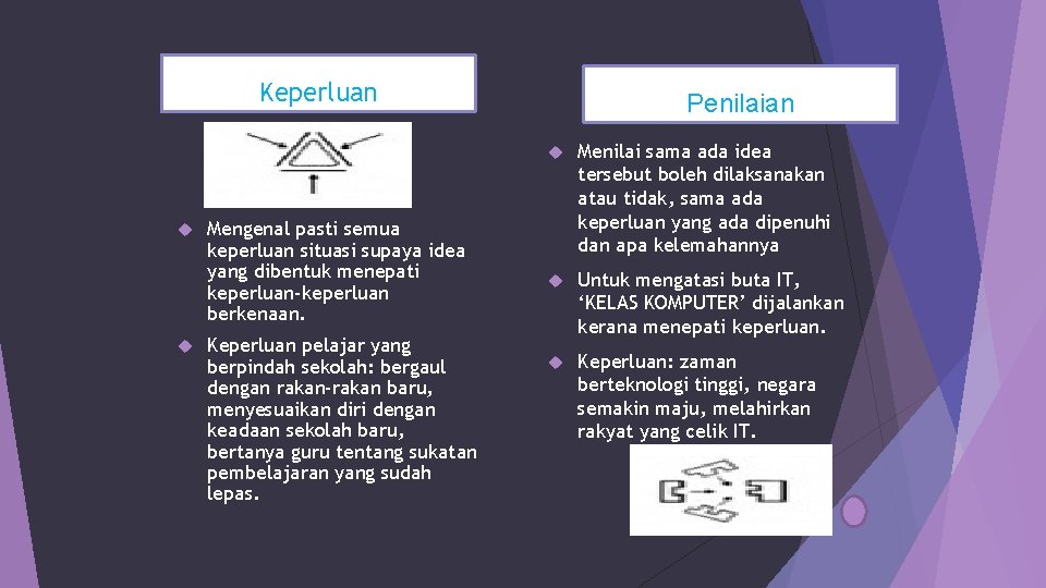 Keperluan Mengenal pasti semua keperluan situasi supaya idea yang dibentuk menepati keperluan-keperluan berkenaan. Keperluan