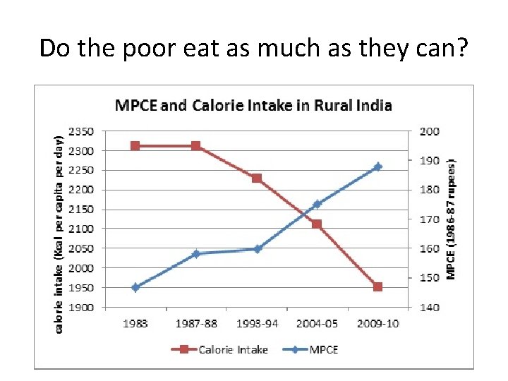 Do the poor eat as much as they can? 