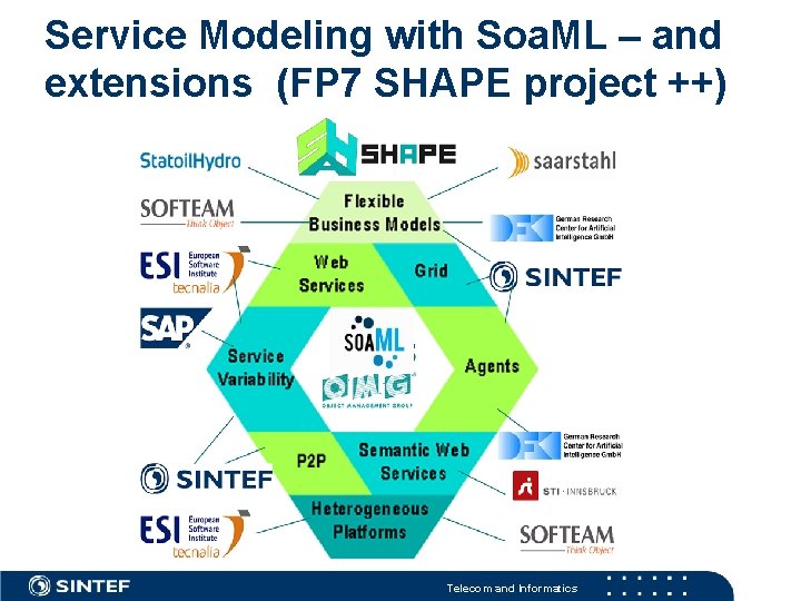 Service Modeling with Soa. ML – and extensions (FP 7 SHAPE project ++) 47