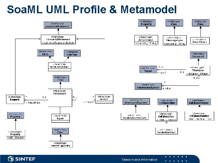 Soa. ML UML Profile & Metamodel Telecom and Informatics 