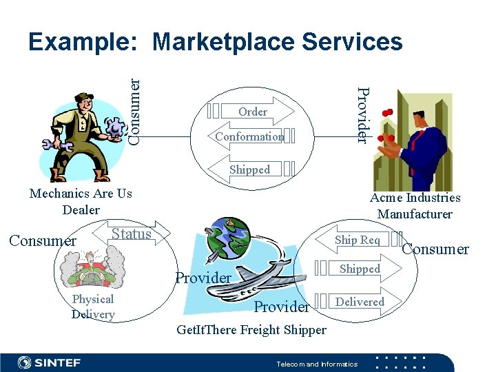 Order Conformation Provider Consumer Example: Marketplace Services Shipped Mechanics Are Us Dealer Consumer Acme