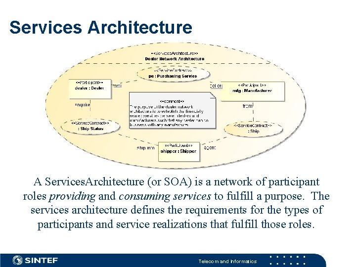 Services Architecture A Services. Architecture (or SOA) is a network of participant roles providing