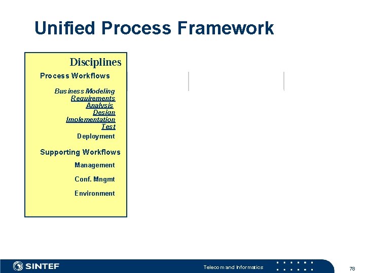 Unified Process Framework Disciplines Process Workflows Business Modeling Requirements Analysis Design Implementation Test Deployment