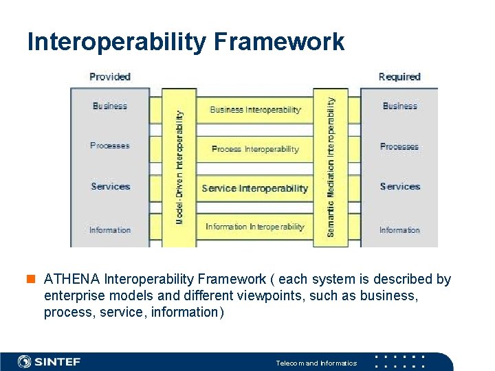 Interoperability Framework n ATHENA Interoperability Framework ( each system is described by enterprise models
