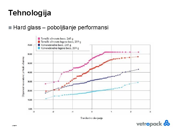 Tehnologija n Hard glass – poboljšanje performansi | Slajd 19 