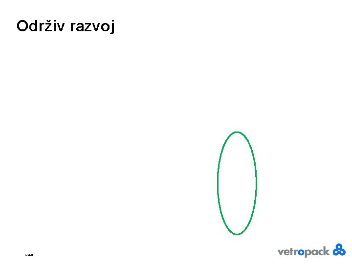 Održiv razvoj | Slajd 28 