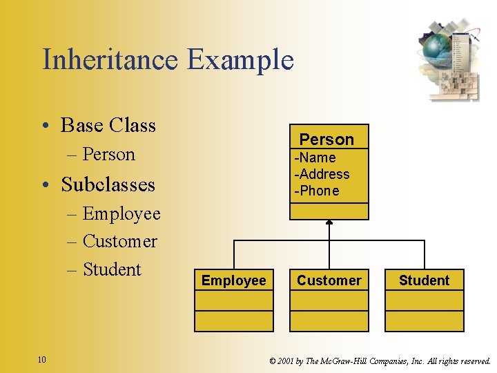 Inheritance Example • Base Class Person – Person -Name -Address -Phone • Subclasses –
