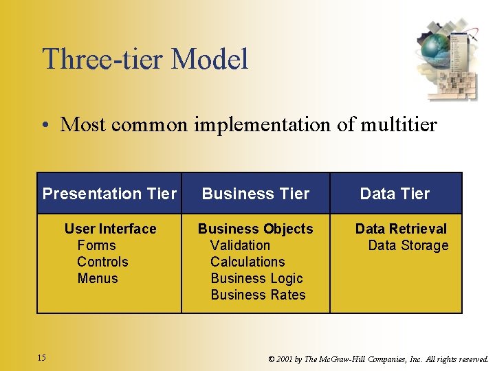 Three-tier Model • Most common implementation of multitier Presentation Tier Business Tier User Interface