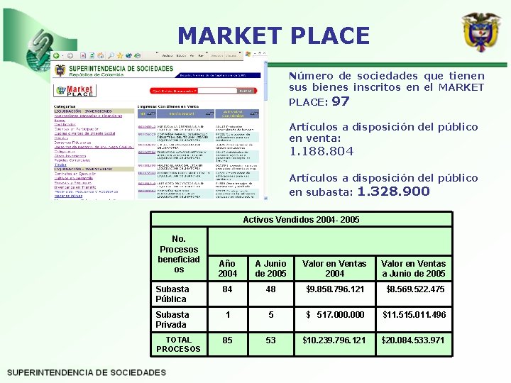 MARKET PLACE Número de sociedades que tienen sus bienes inscritos en el MARKET PLACE: