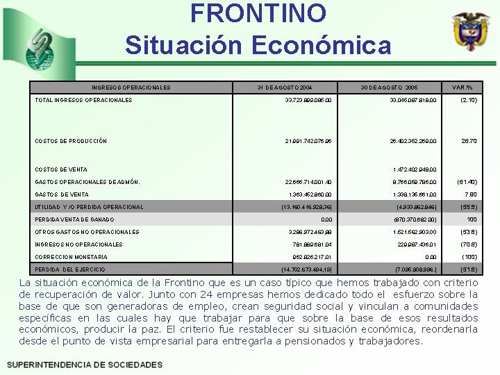 FRONTINO Situación Económica INGRESOS OPERACIONALES TOTAL INGRESOS OPERACIONALES 31 DE AGOSTO 2004 VAR. %