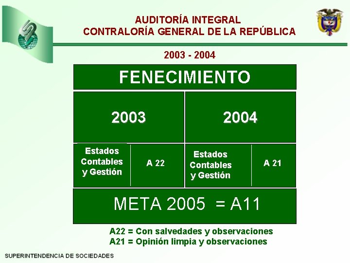 AUDITORÍA INTEGRAL CONTRALORÍA GENERAL DE LA REPÚBLICA 2003 - 2004 FENECIMIENTO 2003 Estados Contables